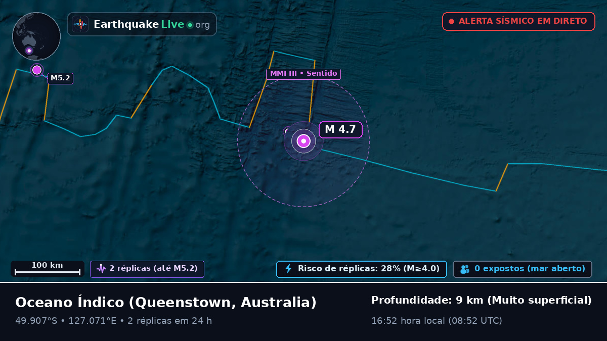 Oceano Índico (Australia)