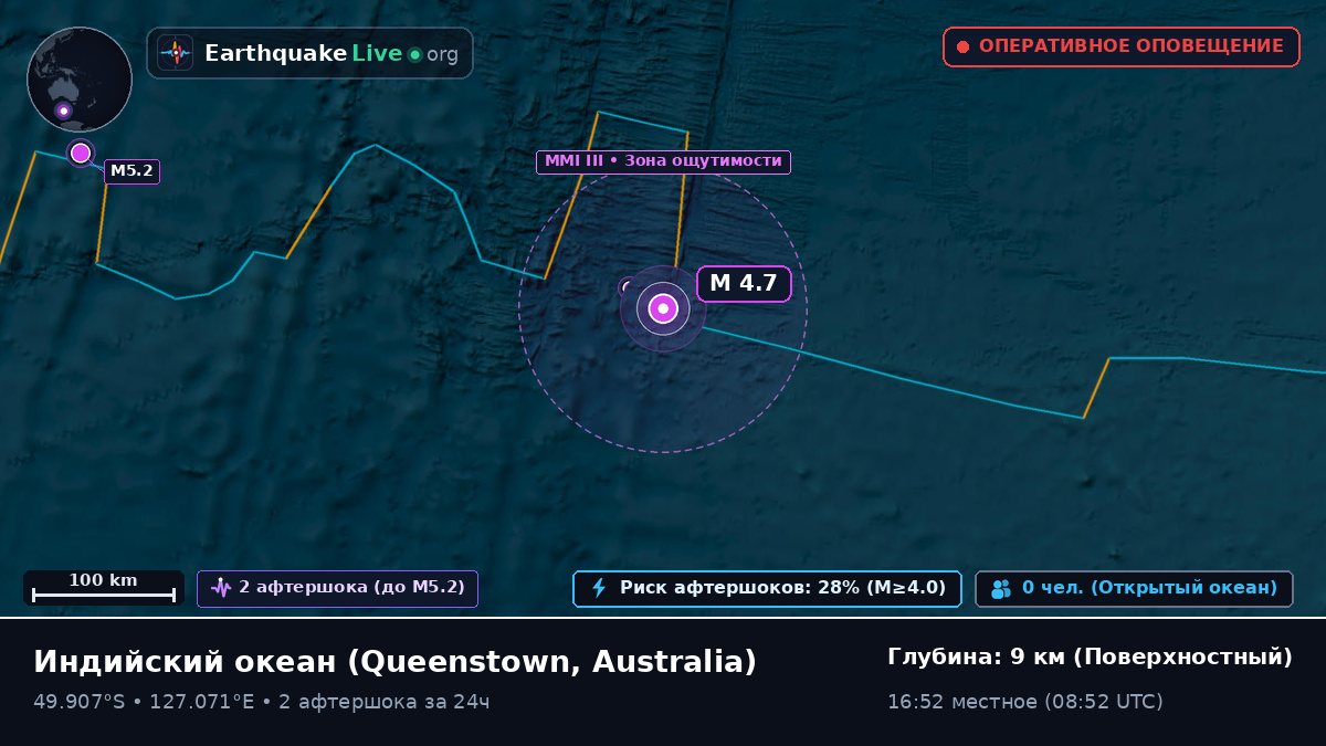Индийский океан (Australia)