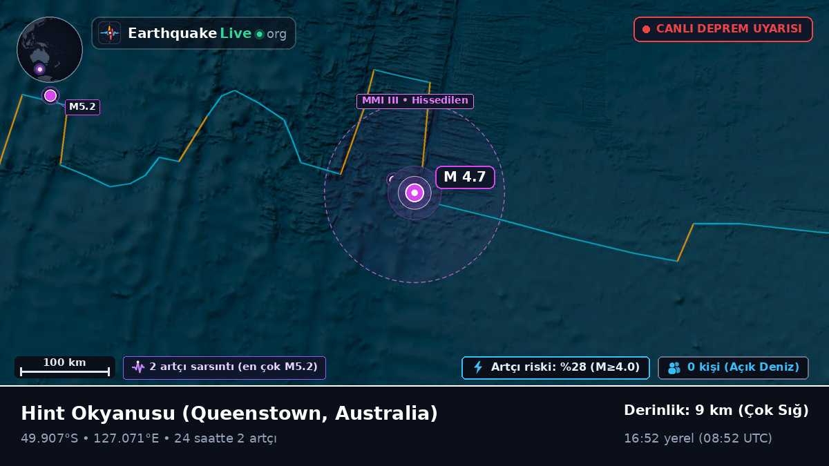 Hint Okyanusu (Australia)