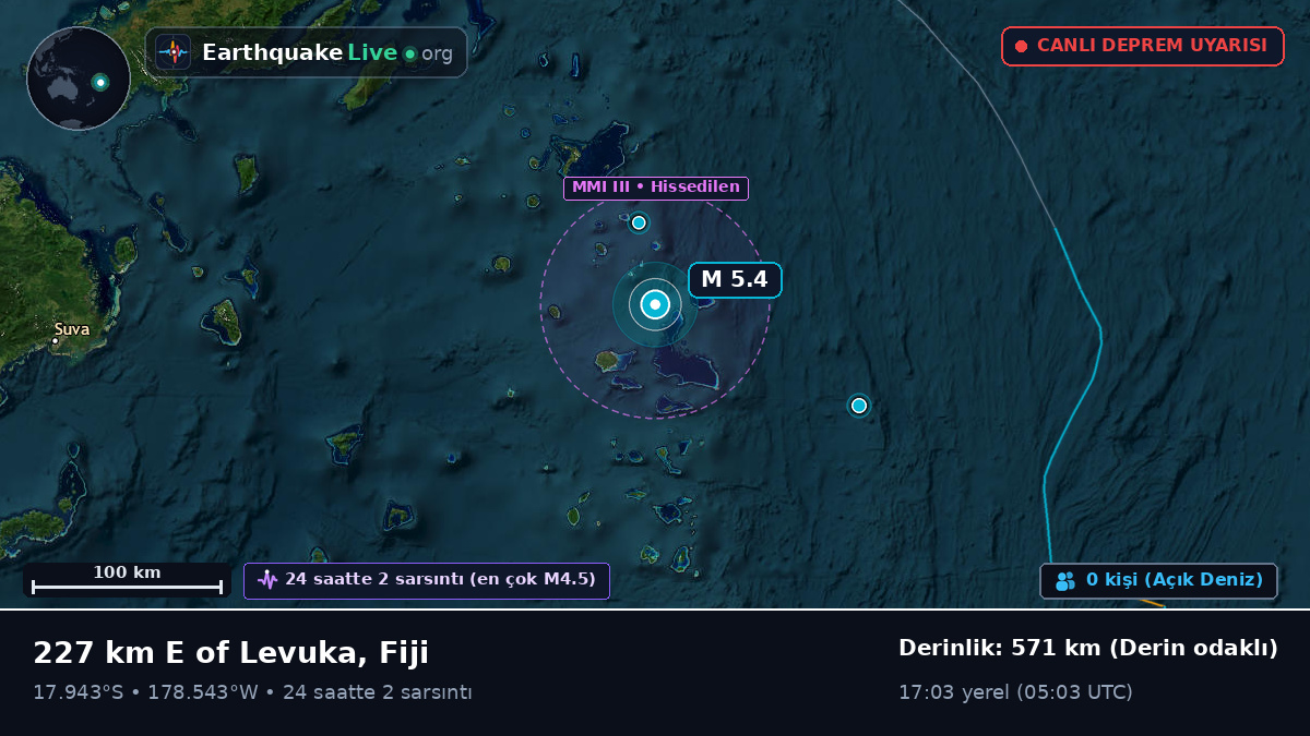 Güney Pasifik Okyanusu (Fiji)