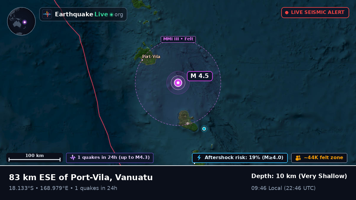 Off the coast of Port Vila, Vanuatu