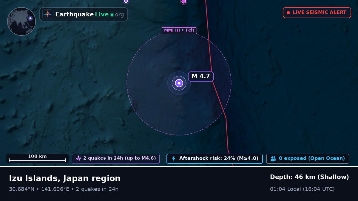 North Pacific Ocean (Japan)
