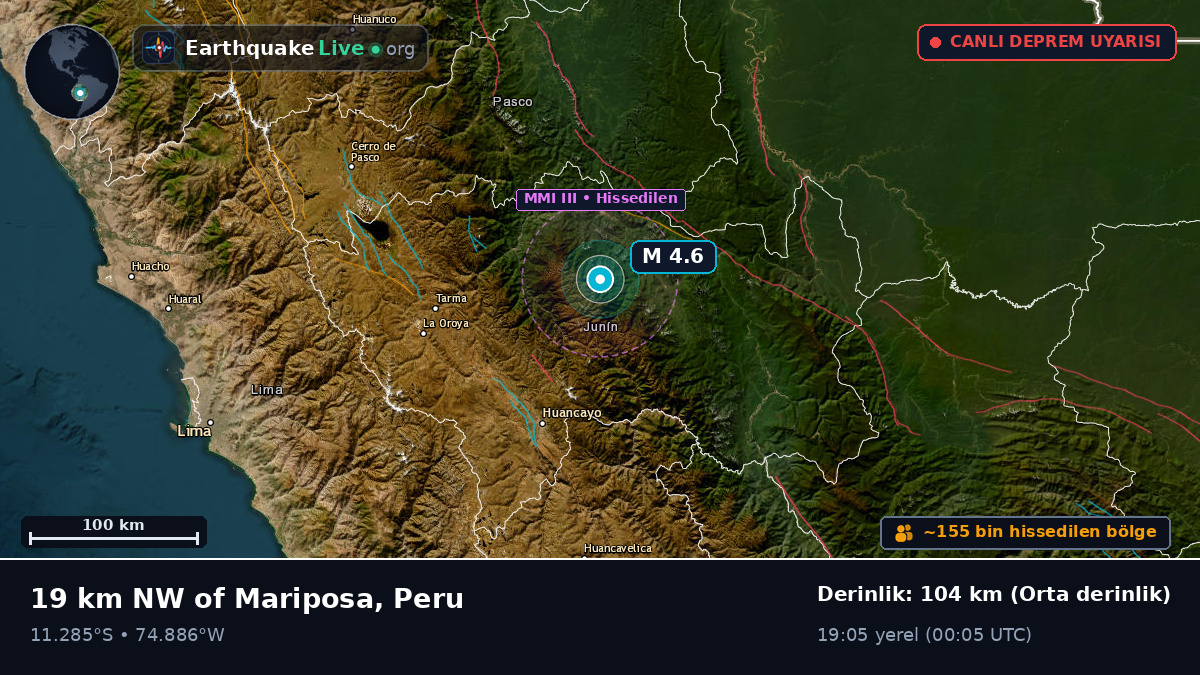 Junín, Peru