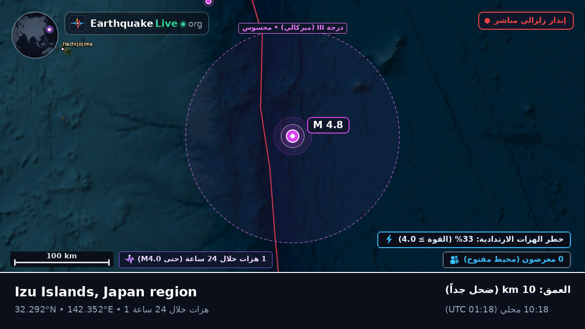 شمال المحيط الهادئ (اليابان)