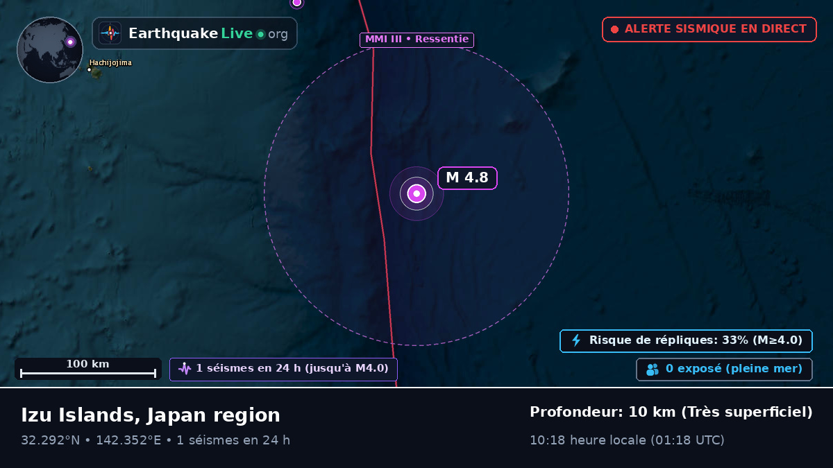 Océan Pacifique Nord (Japon)