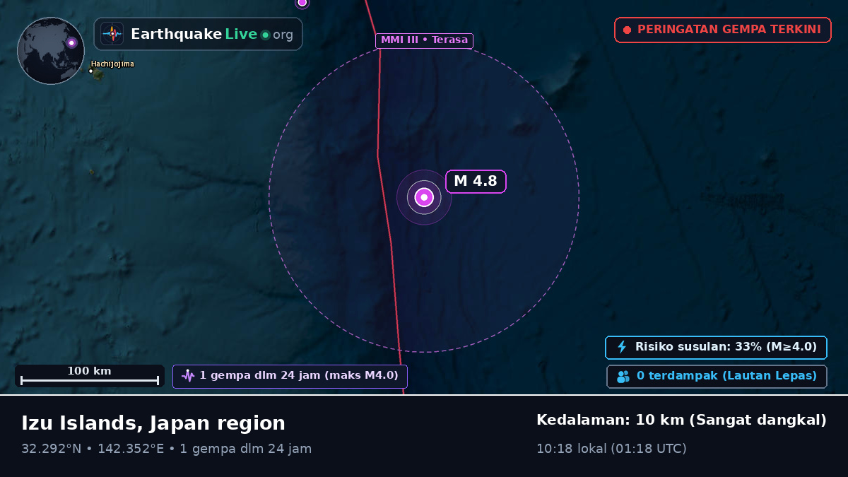 Samudra Pasifik Utara (Jepang)