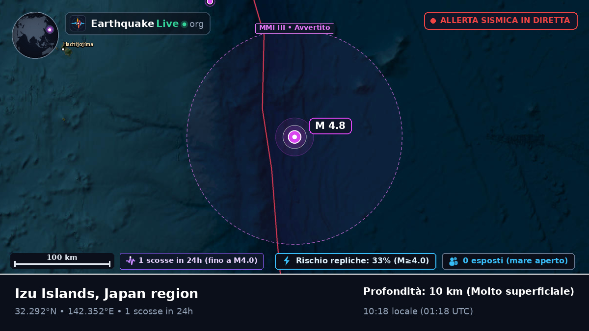 Oceano Pacifico settentrionale (Giappone)