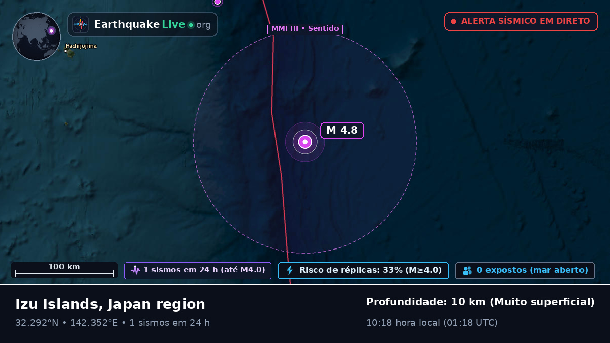 Oceano Pacífico Norte (Japão)