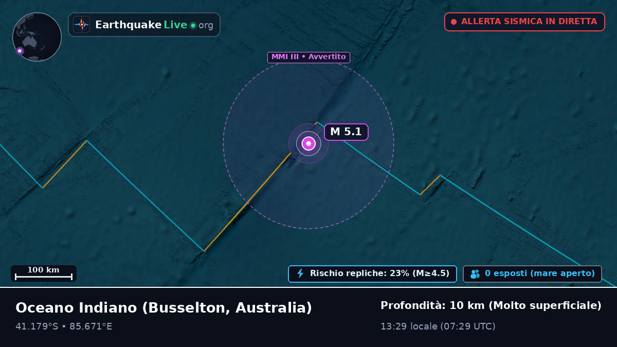 Oceano Indiano (Australia)