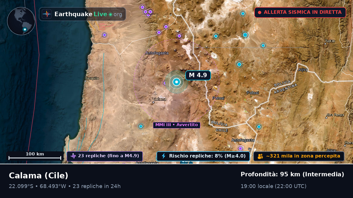 Antofagasta, Cile