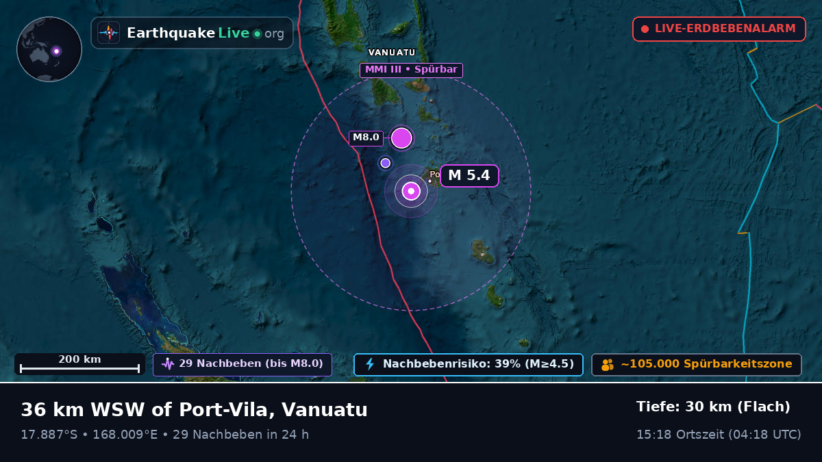 Shefa, Vanuatu