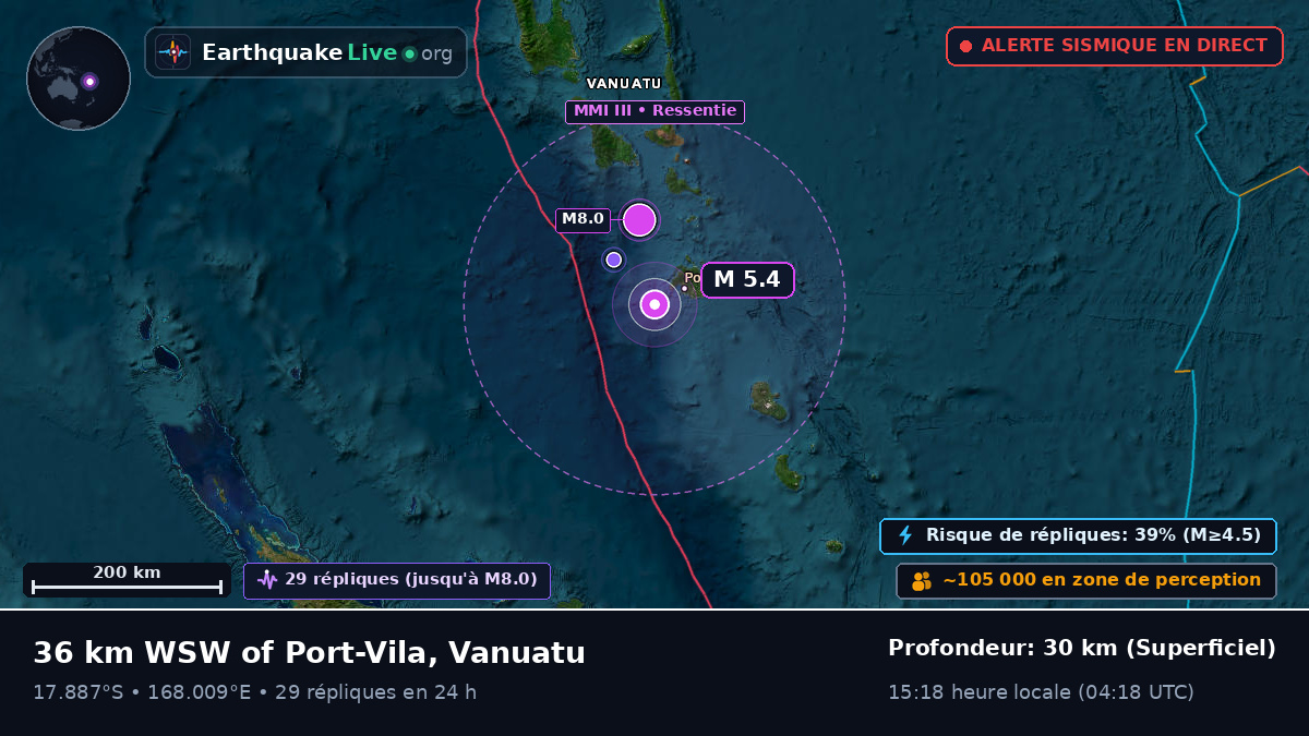 Shefa, Vanuatu