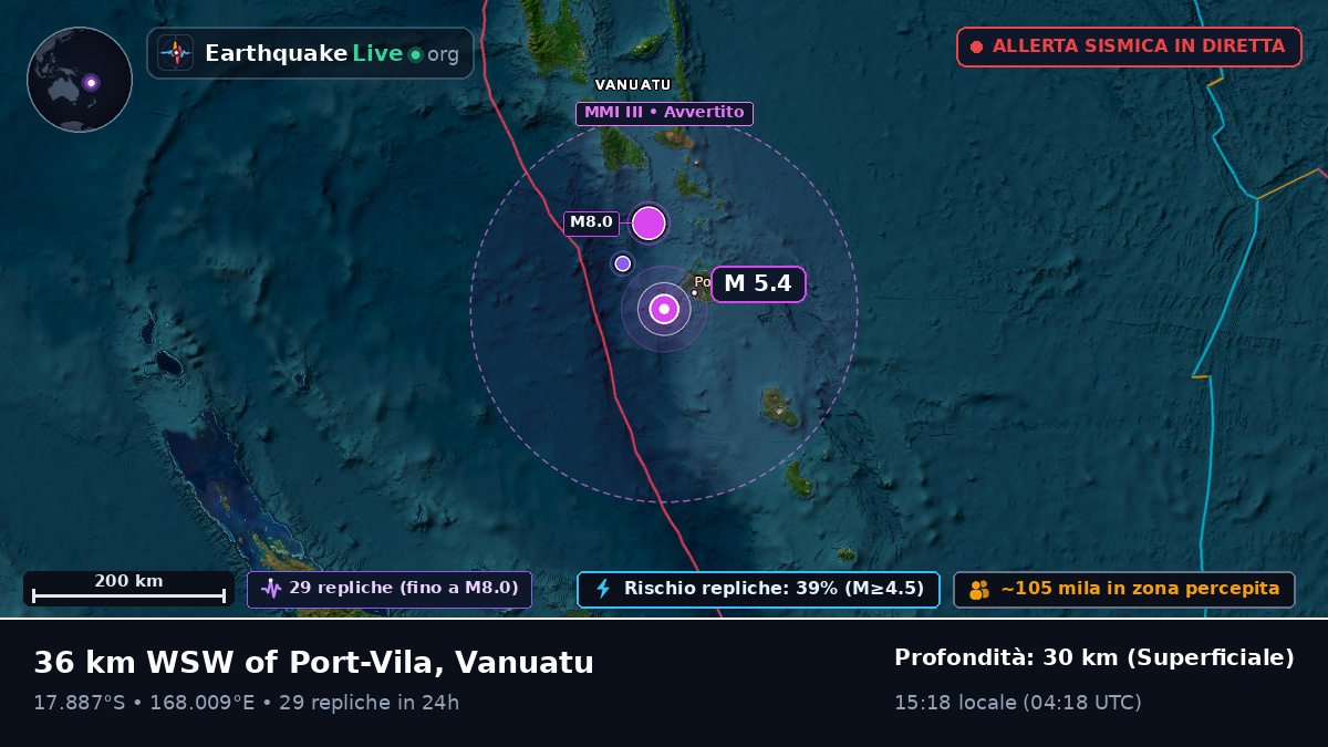 Shefa, Vanuatu