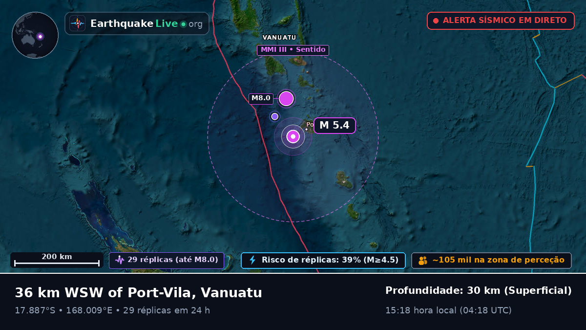 Shefa, Vanuatu