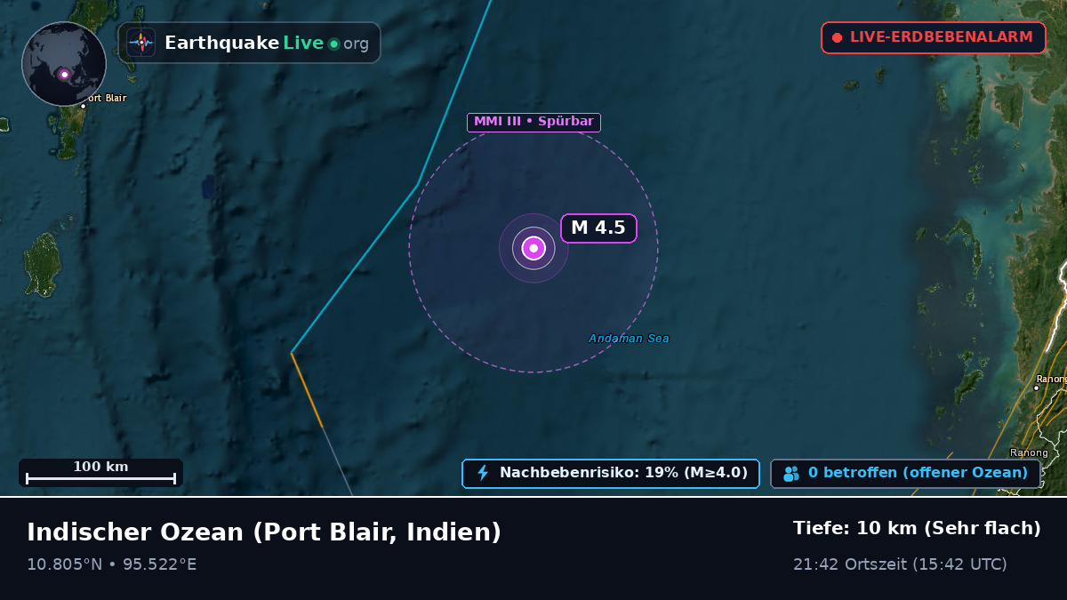Indischer Ozean (Indien)