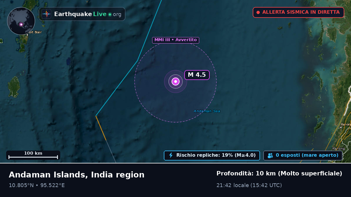 Oceano Indiano (India)