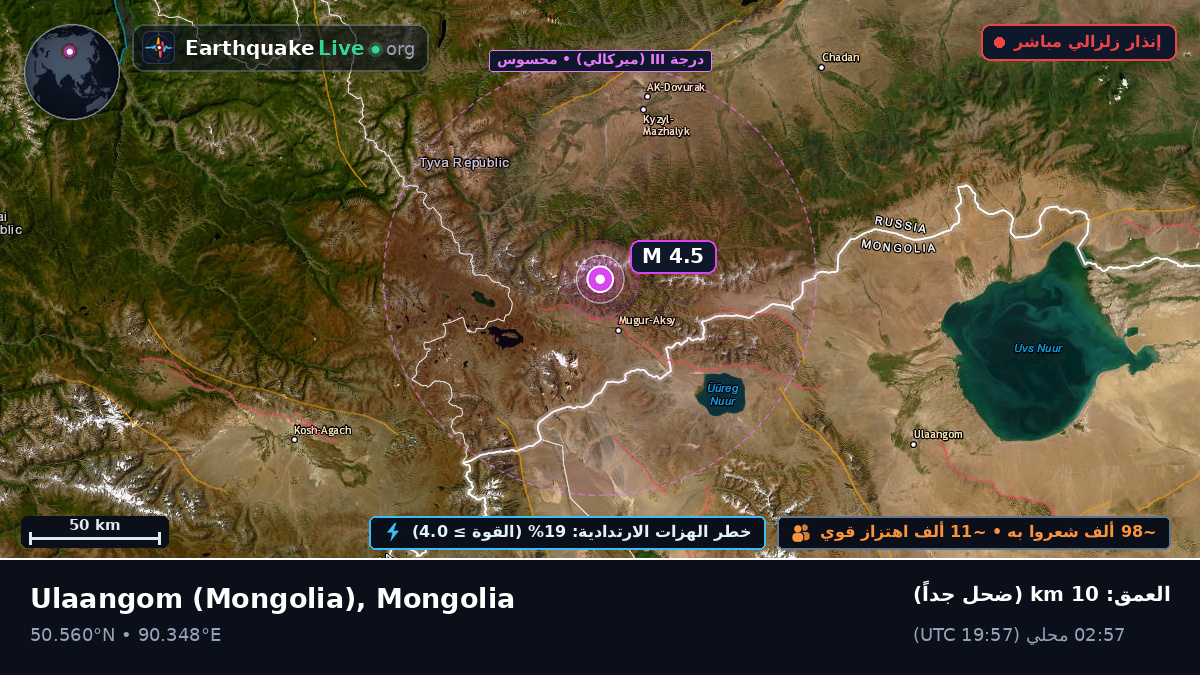 Uvs, Mongolia