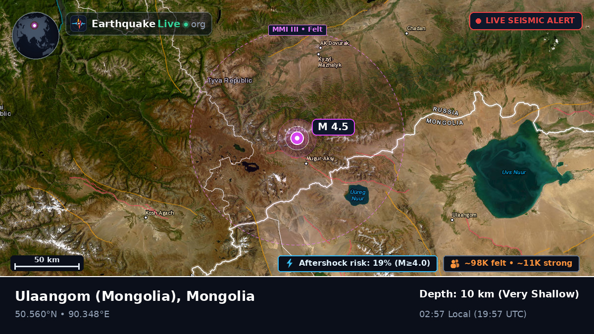 Uvs, Mongolia