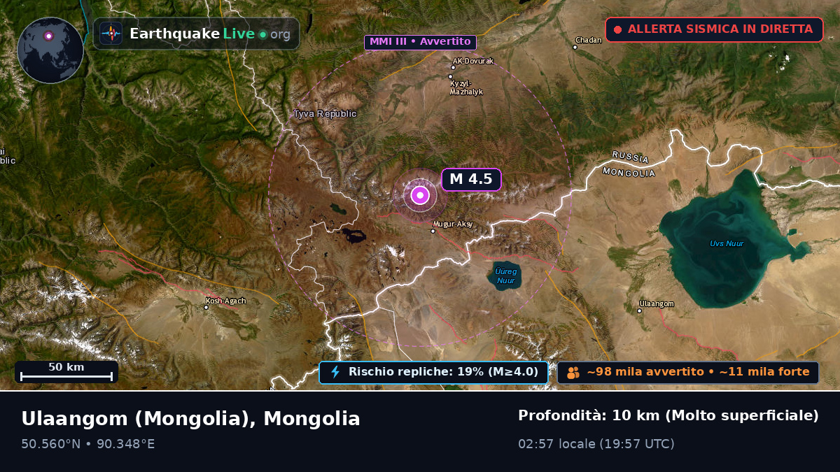 Uvs, Mongolia