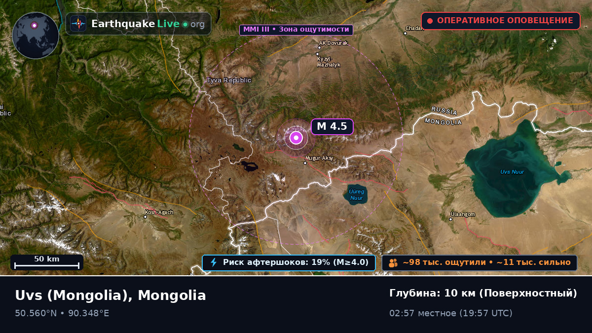 Uvs, Mongolia