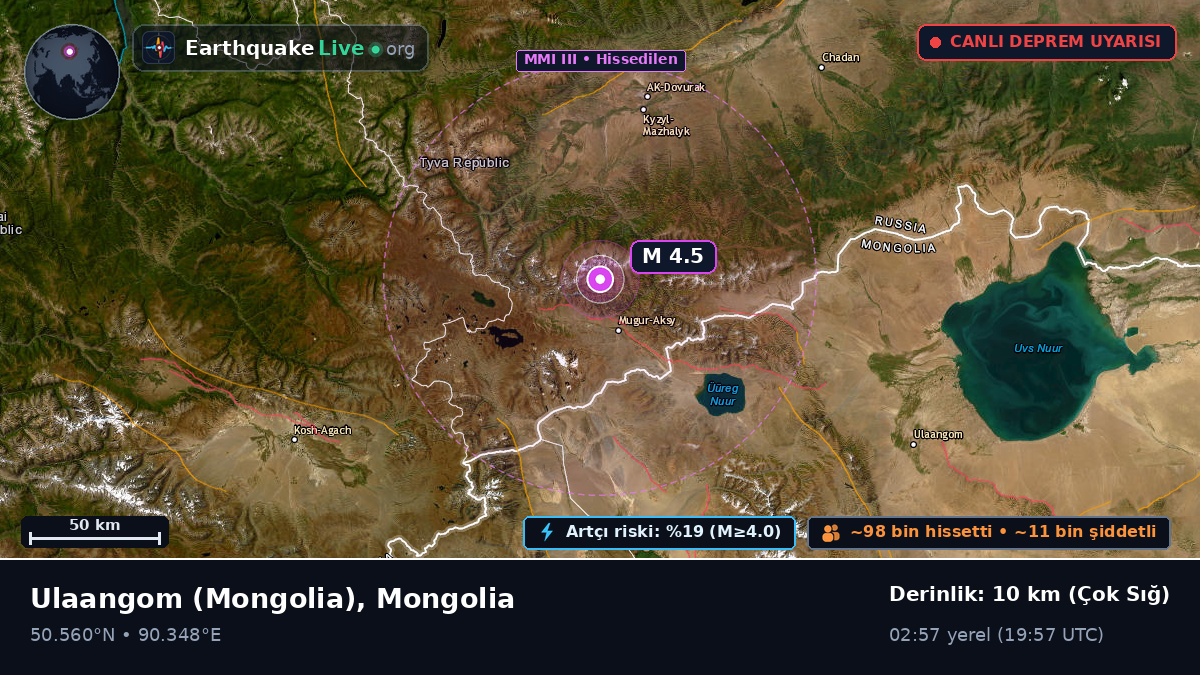 Uvs, Mongolia