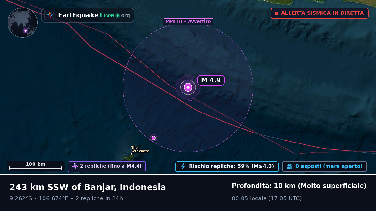 Oceano Indiano (Indonesia)