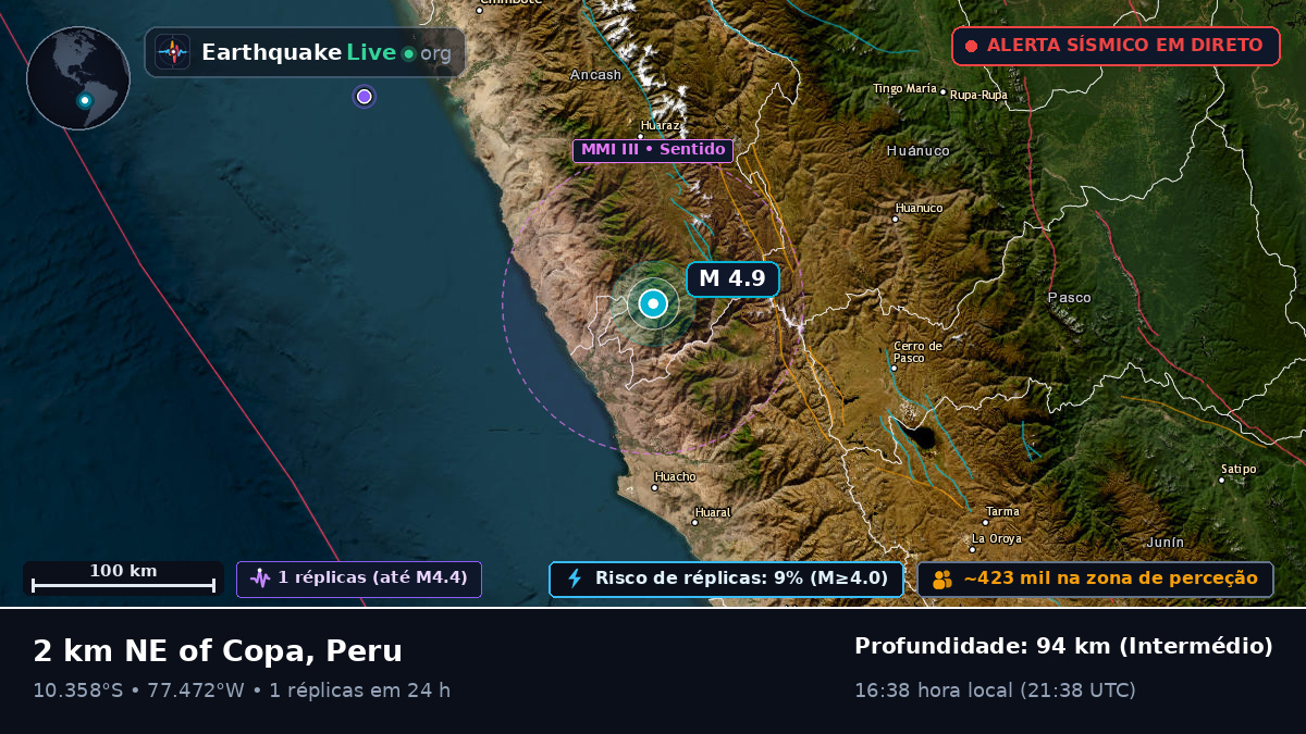 Lima, Peru