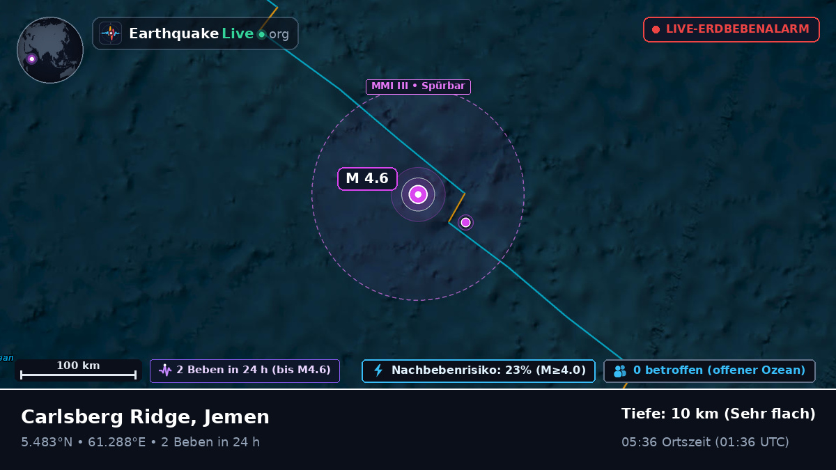 Indischer Ozean (Jemen)