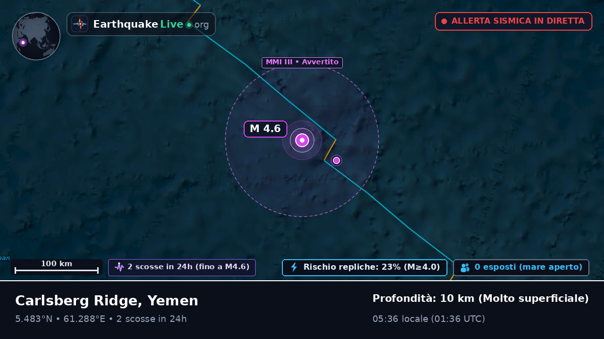 Oceano Indiano (Yemen)