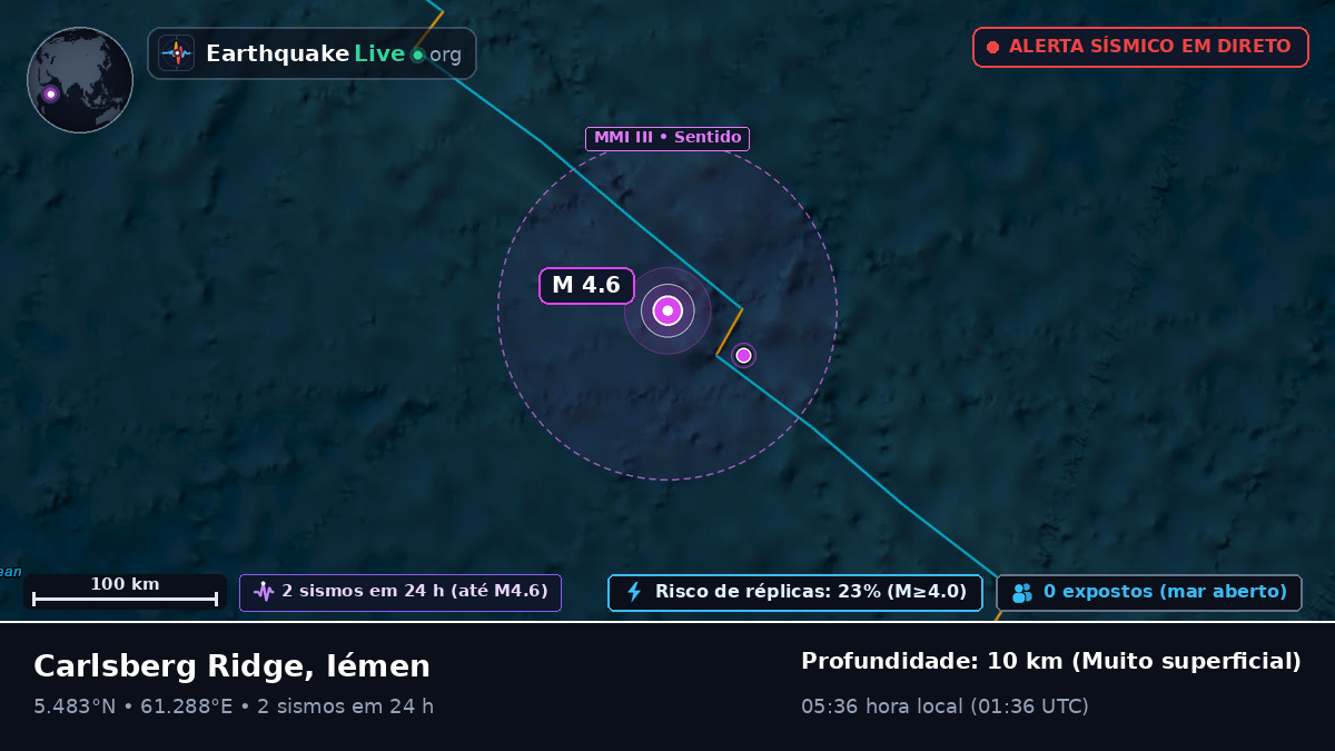 Oceano Índico (Iémen)