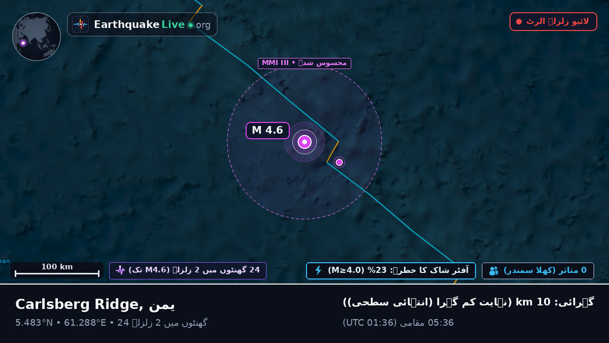 بحر ہند (یمن)