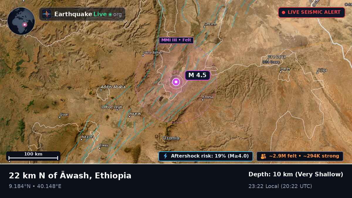 Addis Ababa, Ethiopia