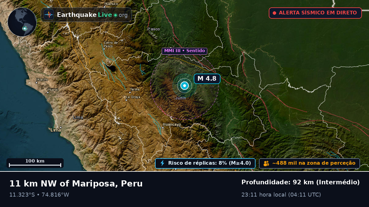 Junín, Peru