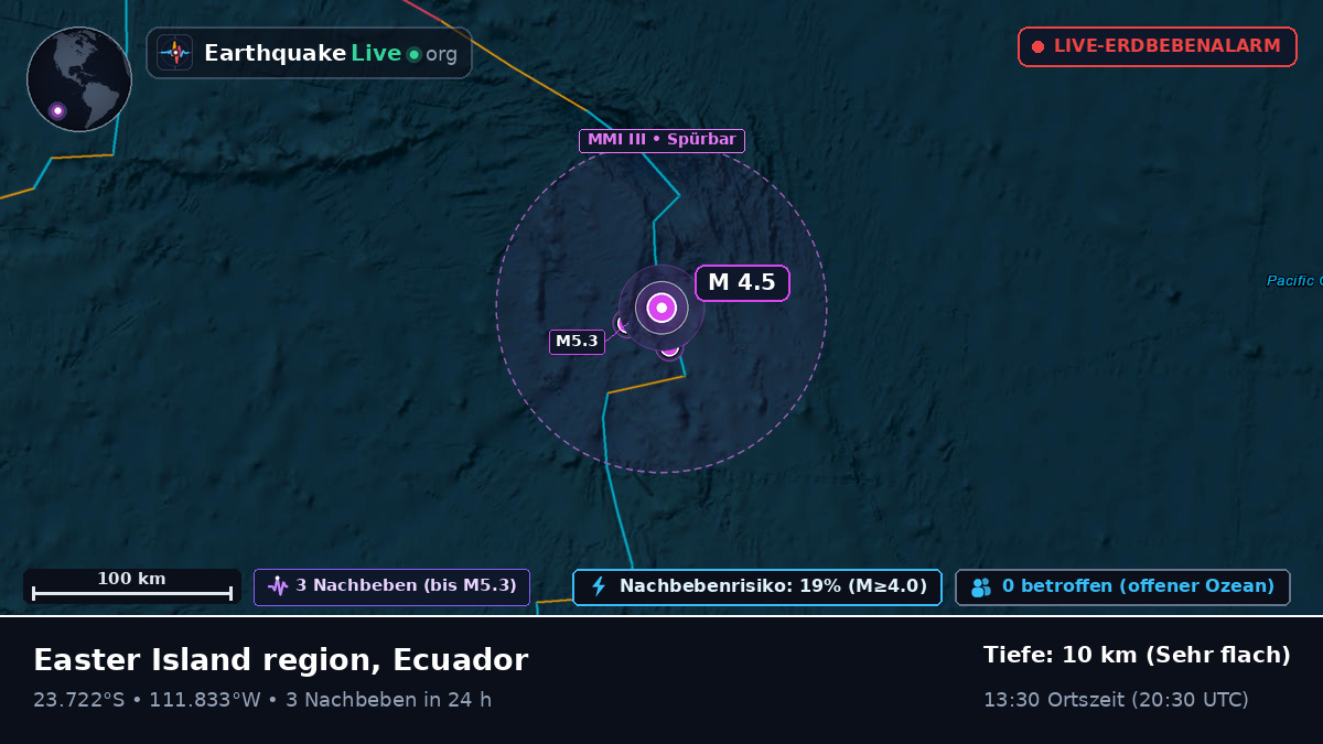Südpazifik (Ecuador)