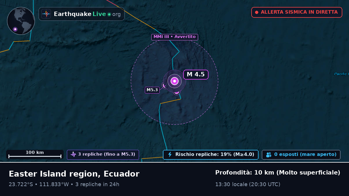 Oceano Pacifico meridionale (Ecuador)