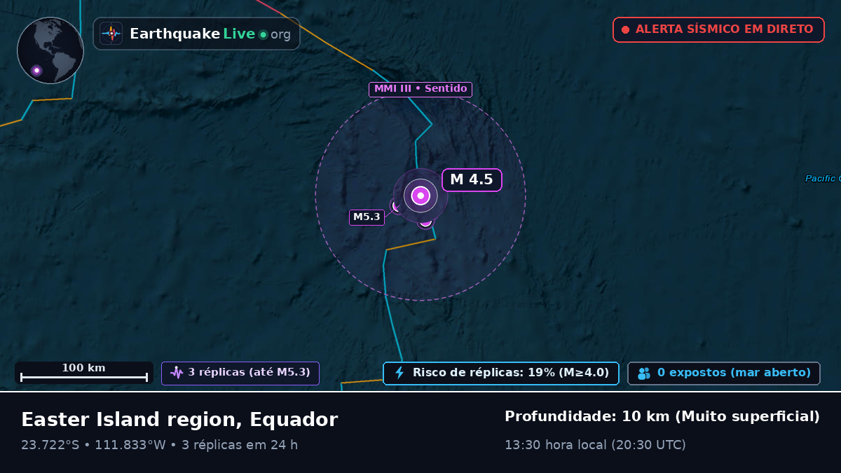 Oceano Pacífico Sul (Equador)