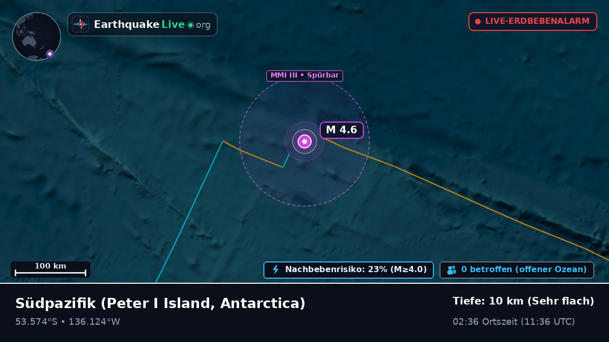 Südpazifik (Antarctica)