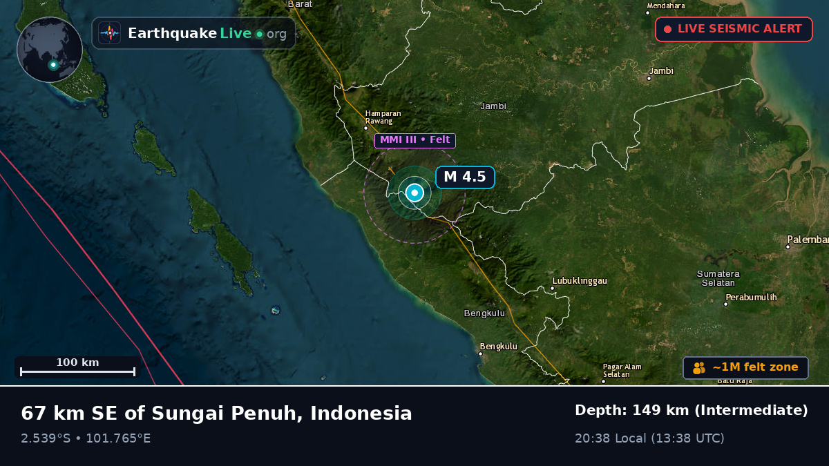 Jambi, Indonesia