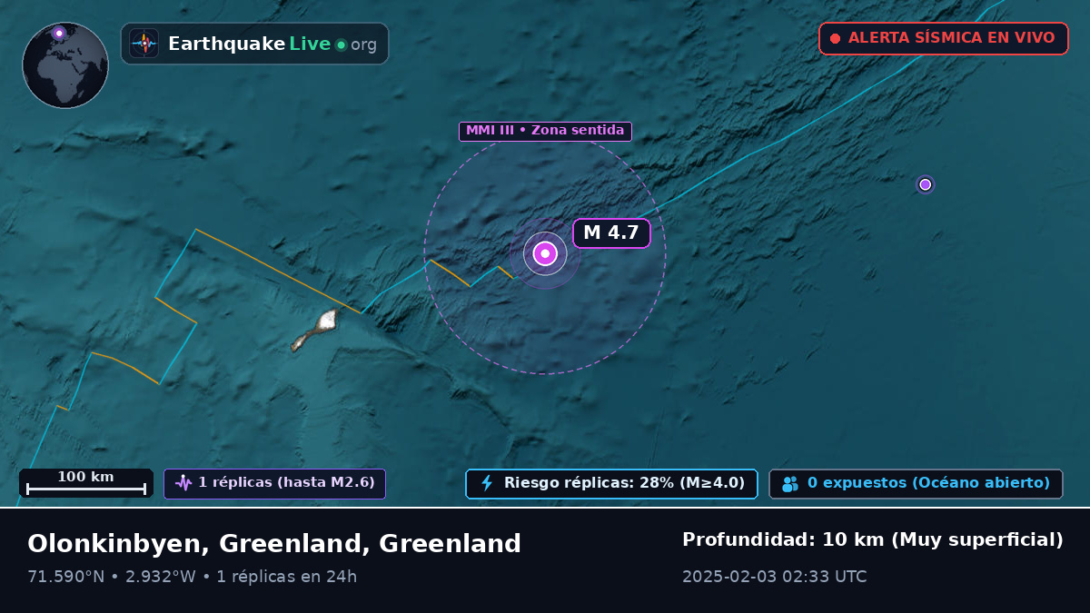 Océano Ártico (Greenland)