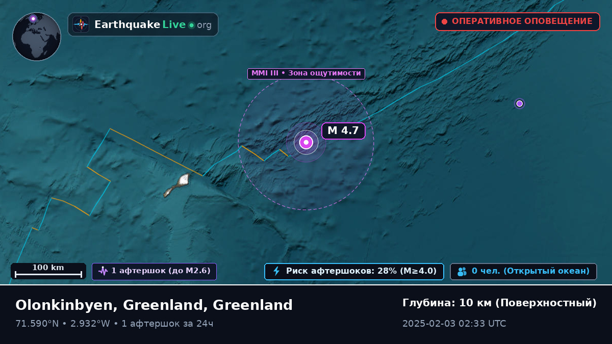 Северный Ледовитый океан (Greenland)
