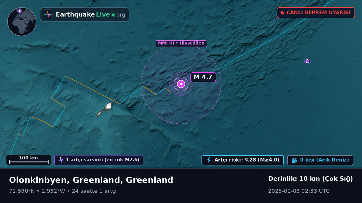 Kuzey Buz Denizi (Greenland)
