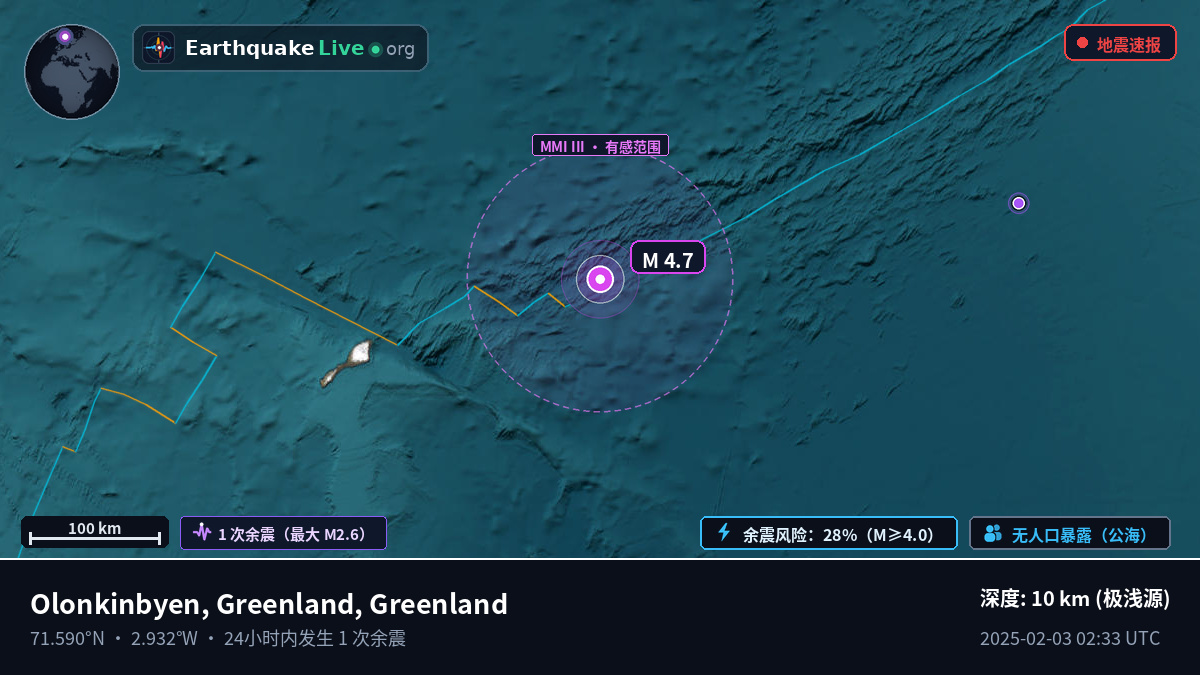 北冰洋 (Greenland)