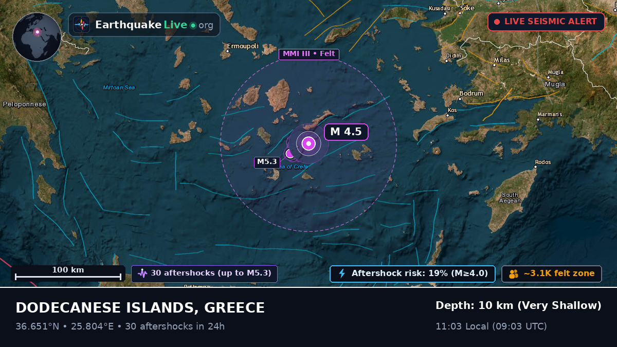Aegean Sea (Greece)