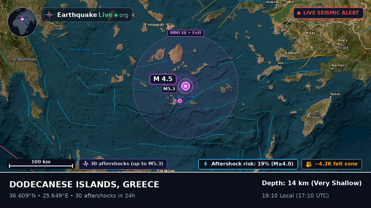 Aegean Sea (Greece)