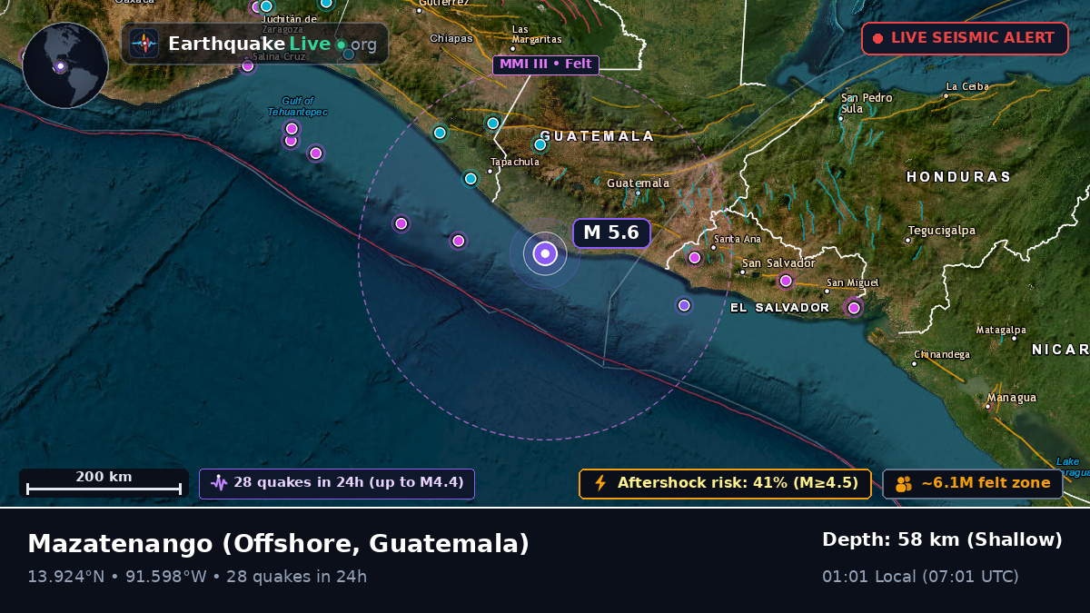 Off the coast of Mazatenango, Guatemala