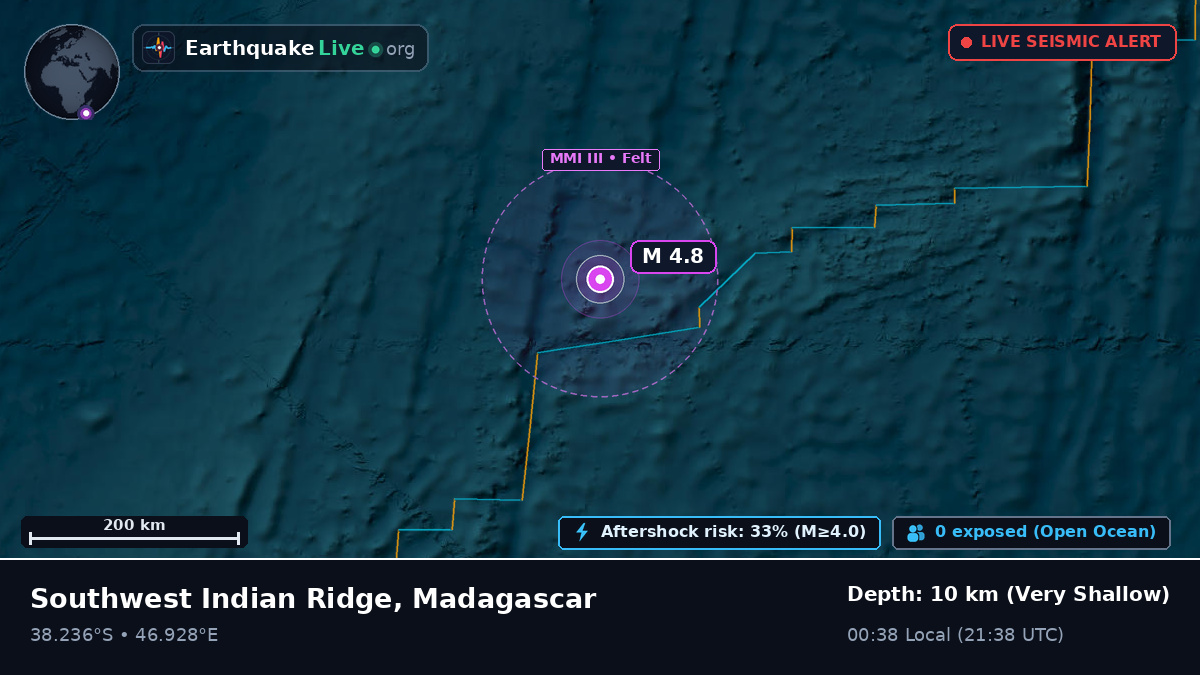 Indian Ocean (Madagascar)