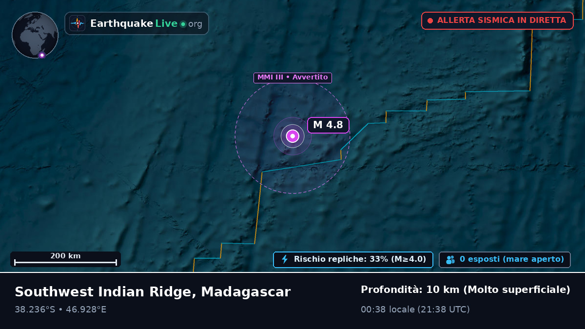 Oceano Indiano (Madagascar)