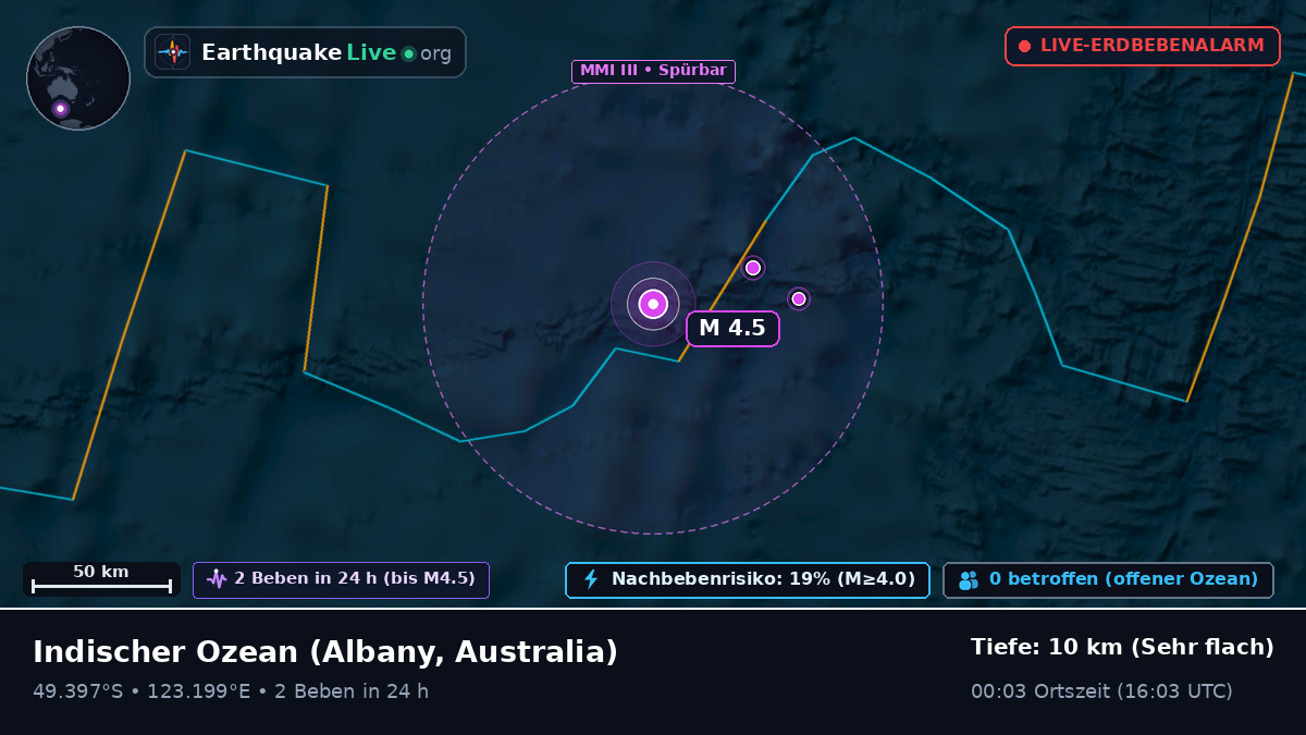 Indischer Ozean (Australia)