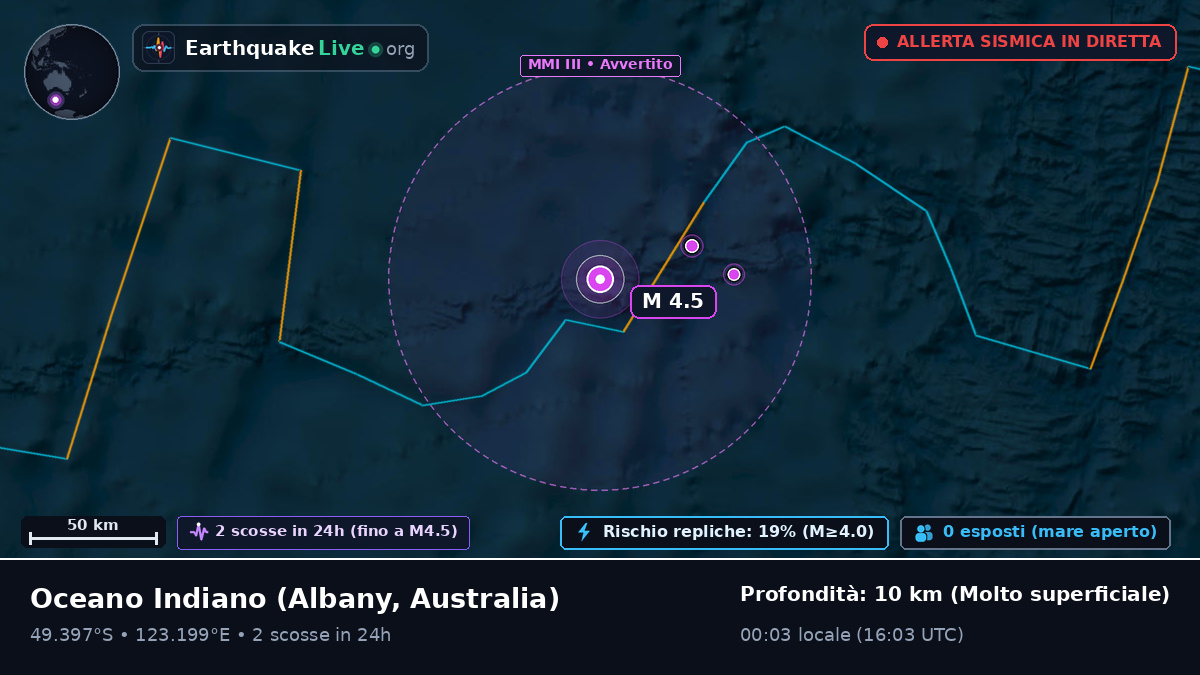 Oceano Indiano (Australia)