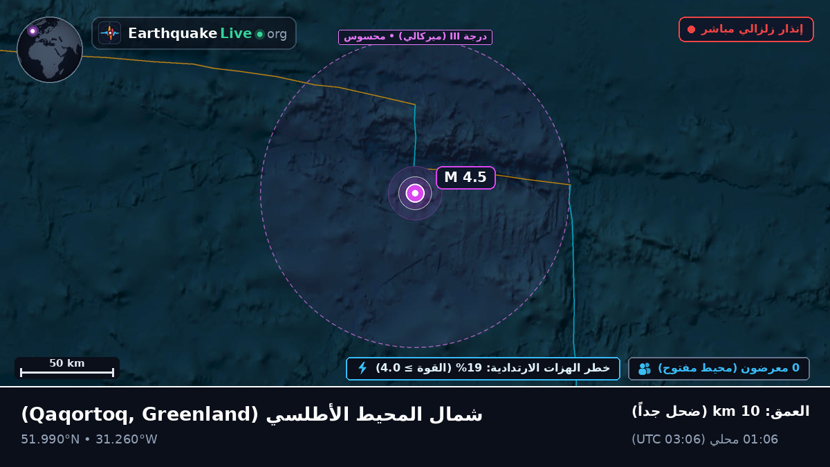 شمال المحيط الأطلسي (Greenland)